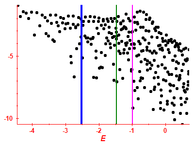 Strength function log